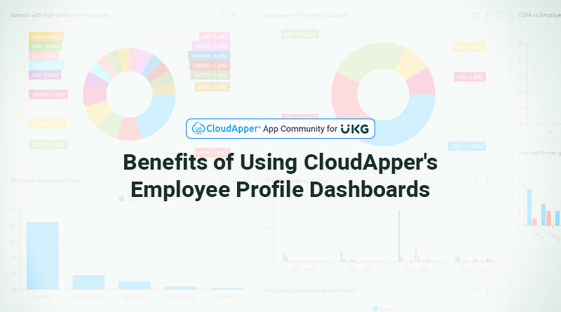 CloudApper's Employee Profile Dashboards for UKG Solutions