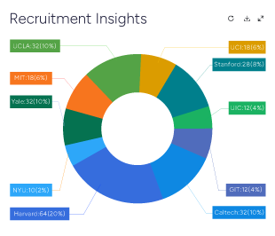 Recruitment-insights
