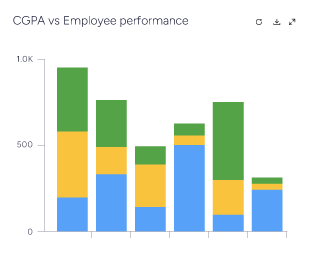 CGP-vs-Employee-performance