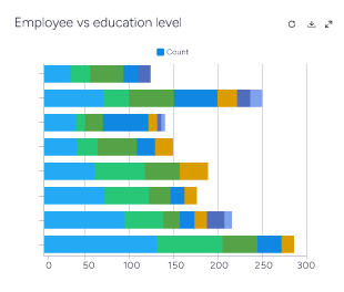 employee-vs-education